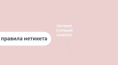 Mind Map: Нетикет (Сетевой этиктет)