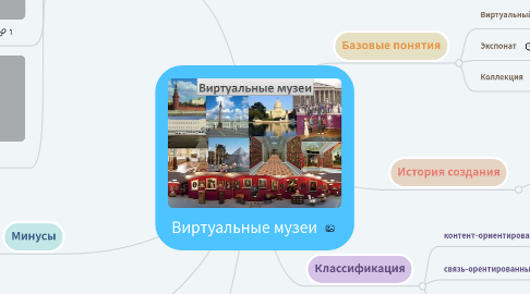 Mind Map: Виртуальные музеи