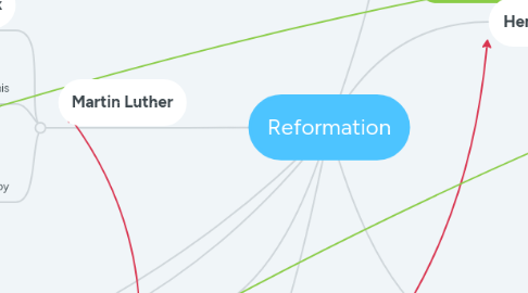 Mind Map: Reformation