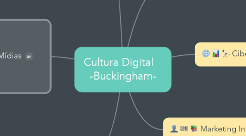 Mind Map: Cultura Digital    -Buckingham-