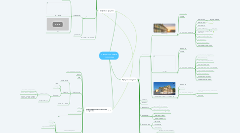 Mind Map: Информационные технологии