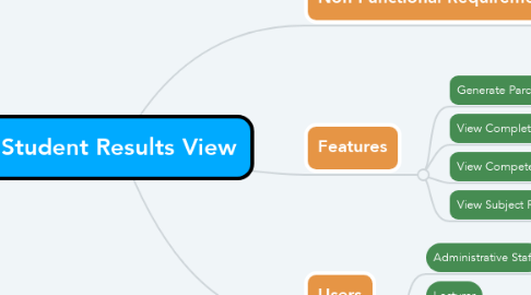 Mind Map: Student Results View