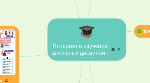 Mind Map: Интернет в изучении школьных дисциплин