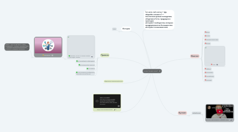 Mind Map: Нетикет (сетевой этикет)