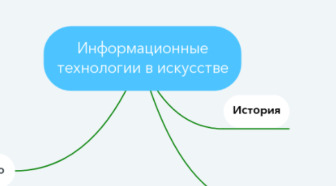 Mind Map: Информационные технологии в искусстве