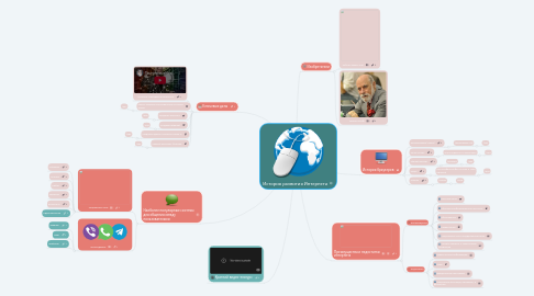 Mind Map: История развития Интернета