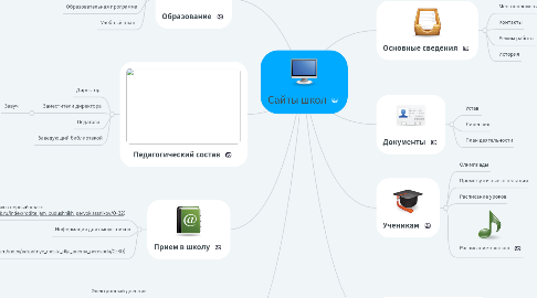 Mind Map: Сайты школ