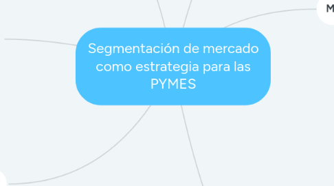 Mind Map: Segmentación de mercado como estrategia para las PYMES