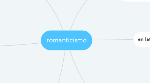 Mind Map: romanticismo