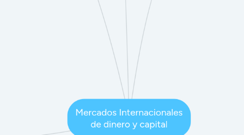 Mind Map: Mercados Internacionales de dinero y capital