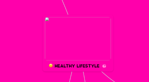 Mind Map: HEALTHY LIFESTYLE
