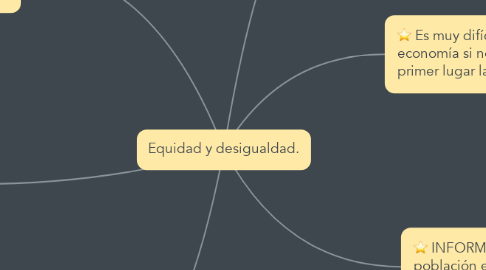 Mind Map: Equidad y desigualdad.