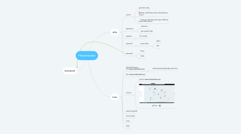 Mind Map: Mindmeister