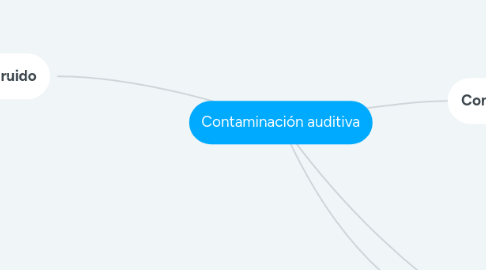 Mind Map: Contaminación auditiva