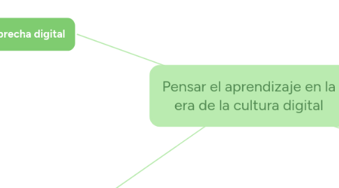 Mind Map: Pensar el aprendizaje en la era de la cultura digital