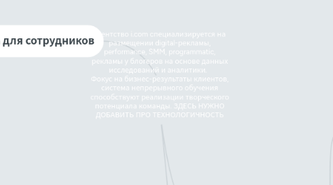 Mind Map: Агентство i.com cпециализируется на размещении digital-рекламы, performance, SMM, programmatic, рекламы у блогеров на основе данных исследований и аналитики. Фокус на бизнес-результаты клиентов, система непрерывного обучения способствуют реализации творческого потенциала команды. ЗДЕСЬ НУЖНО ДОБАВИТЬ ПРО ТЕХНОЛОГИЧНОСТЬ