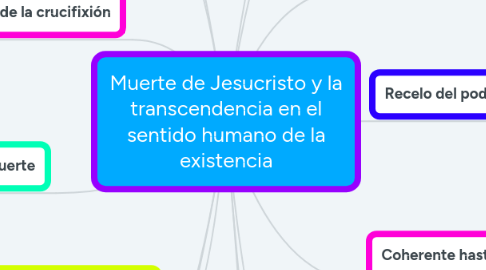 Mind Map: Muerte de Jesucristo y la transcendencia en el sentido humano de la existencia