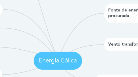 Mind Map: Energia Eólica