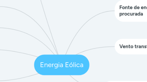 Mind Map: Energia Eólica