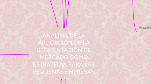 Mind Map: ANÁLISIS DE LA APLICACIÓN DE LA SEGMENTACIÓN DE MERCADO COMO ESTRATEGIA PARA LAS PEQUEÑAS EMPRESAS