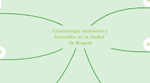 Mind Map: Criminología ambiental y homicidio en la ciudad  de Bogotá