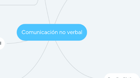 Mind Map: Comunicación no verbal