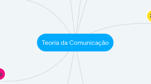 Mind Map: Teoria da Comunicação