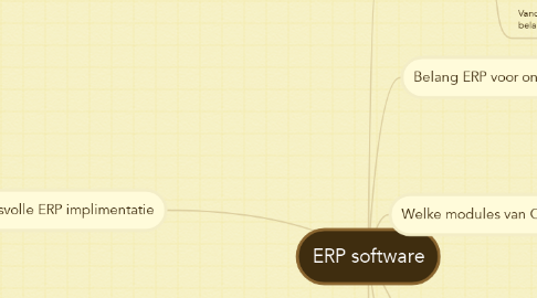 Mind Map: ERP software