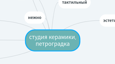 Mind Map: студия керамики, петроградка