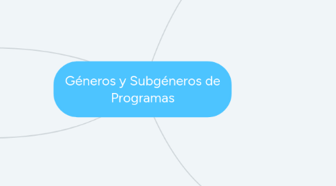 Mind Map: Géneros y Subgéneros de Programas