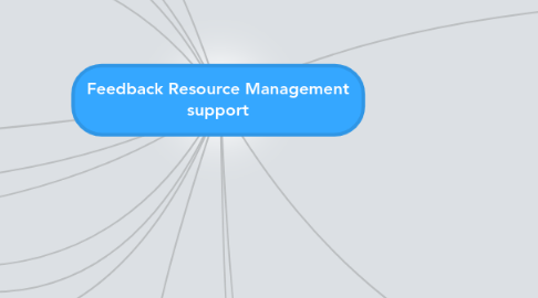 Mind Map: Feedback Resource Management support