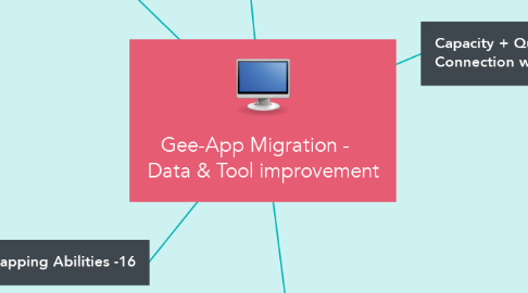 Mind Map: Gee-App Migration -    Data & Tool improvement