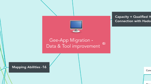 Mind Map: Gee-App Migration -    Data & Tool improvement