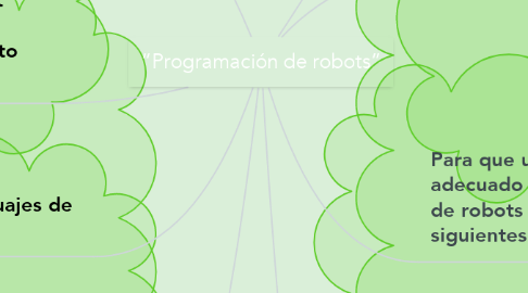 Mind Map: “Programación de robots”