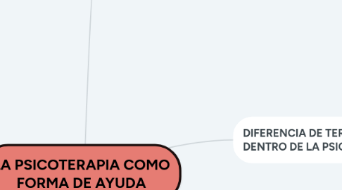 Mind Map: TÉCNICAS DE COMUNICACIÓN VERBAL
