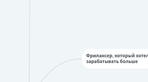 Mind Map: Курс Сам Себе Бухгалтер