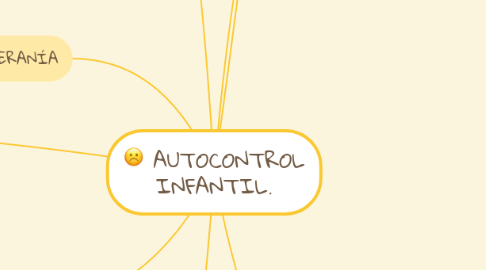 Mind Map: AUTOCONTROL INFANTIL.