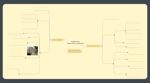 Mind Map: Arquitectura Paleocristiana y Bizantina