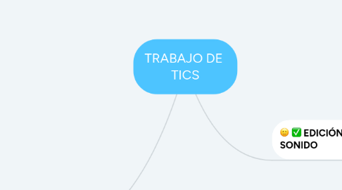 Mind Map: TRABAJO DE TICS