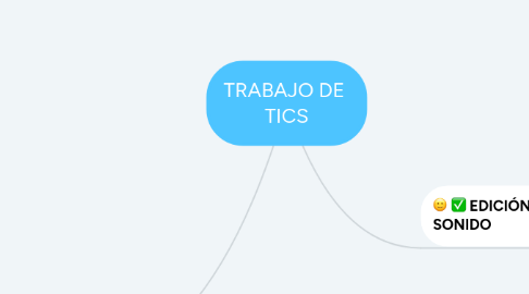 Mind Map: TRABAJO DE  TICS