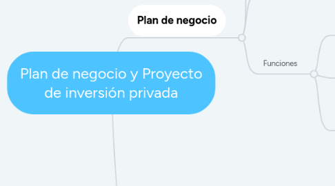 Mind Map: Plan de negocio y Proyecto de inversión privada