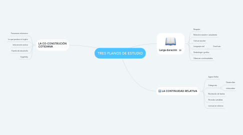 Mind Map: TRES PLANOS DE ESTUDIO