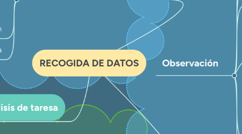 Mind Map: RECOGIDA DE DATOS