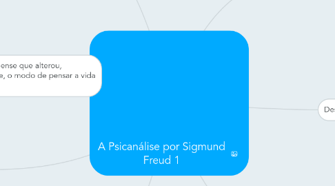 Mind Map: A Psicanálise por Sigmund Freud 1