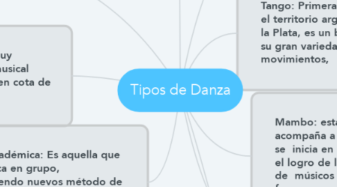 Mind Map: Tipos de Danza