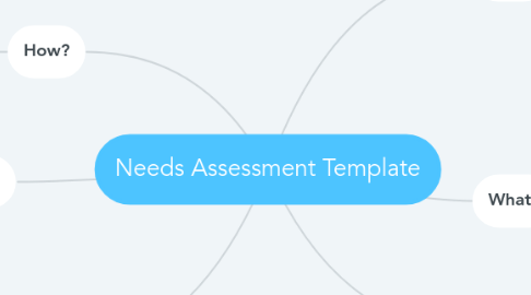 Mind Map: Needs Assessment Template