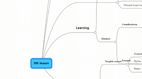 Mind Map: 5th lesson
