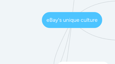 Mind Map: eBay's unique culture