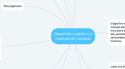 Mind Map: Desarrollo cognitivo y maduración cerebral