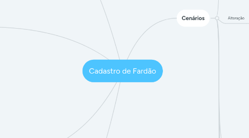 Mind Map: Cadastro de Fardão